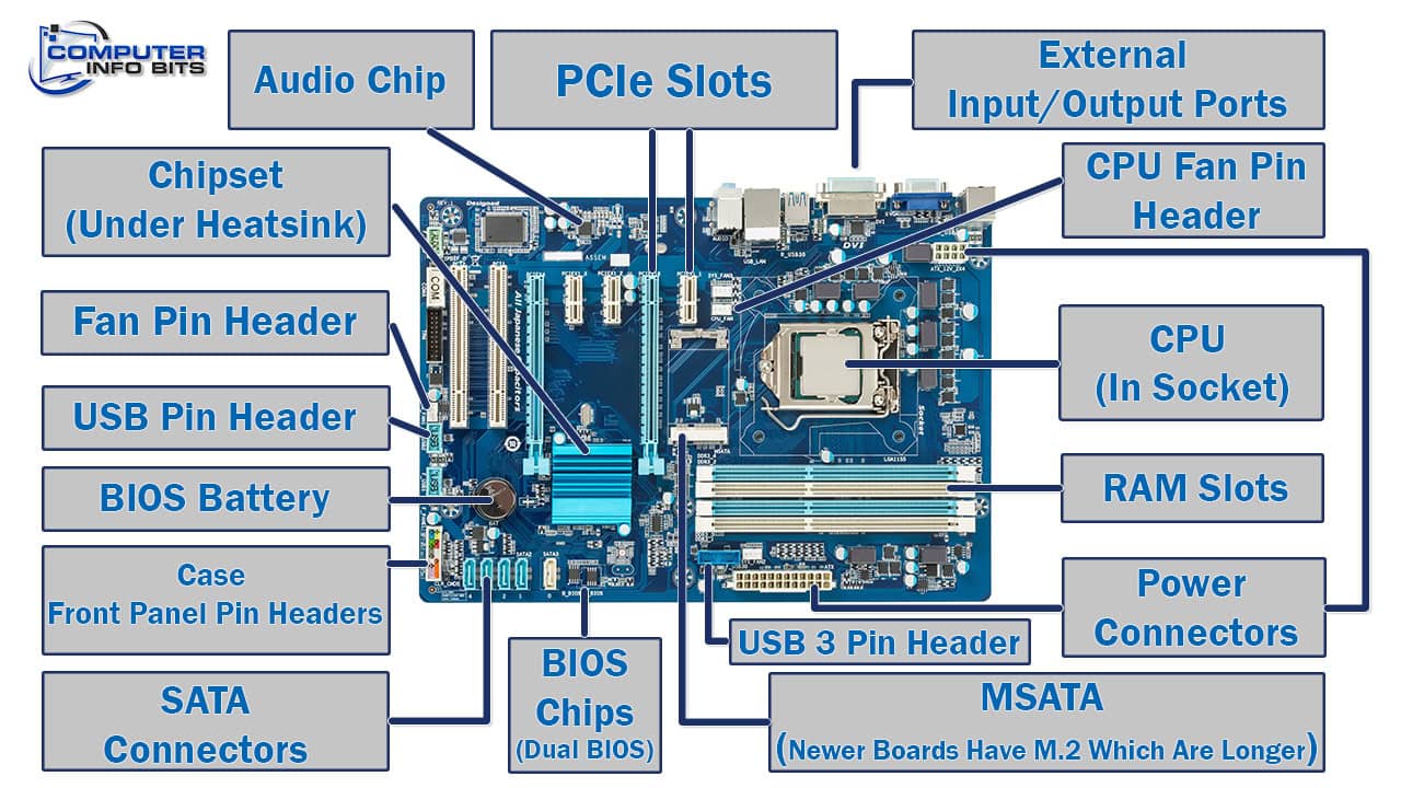 parts of a motherboard